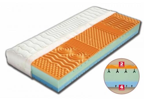 <h3 class=ctjt>Matrace z BIO pěny Caprisa</h3><img src=/nabytek-matrace-postele-kvalitni-matrace-loznice_pfoto-small-MEfCg-2009041133.jpg> Matrace z BIO pěny Caprisa