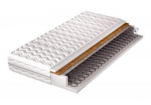 <h3 class=ctjt>Pružinová matrace PERNIO rozměr 90x200 cm</h3><img src=/zdravy-spanek-zdravotni-matrace-loznice_pfoto-small-mxSwD-2009064044.jpg> Pružinová matrace PERNIO rozměr 90x200 cm